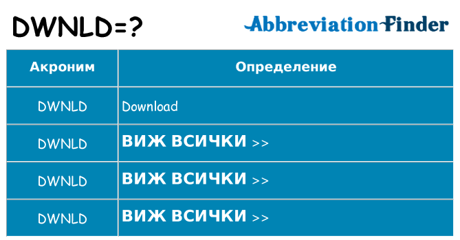 Какво прави dwnld престои