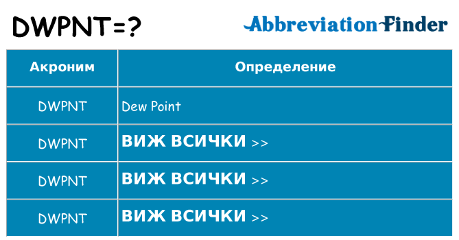 Какво прави dwpnt престои