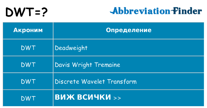 Какво прави dwt престои