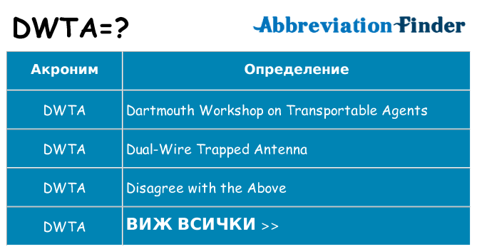 Какво прави dwta престои