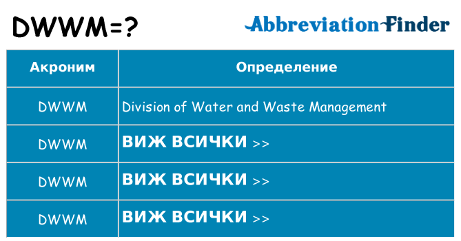 Какво прави dwwm престои