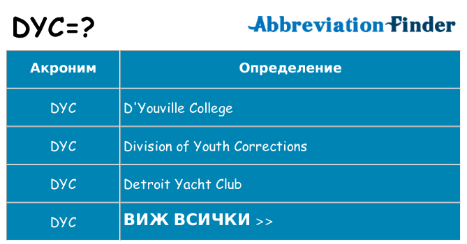 Какво прави dyc престои