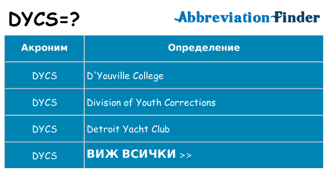 Какво прави dycs престои