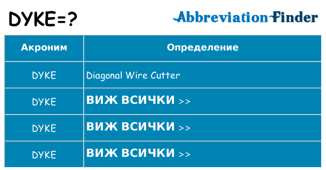 Какво прави dyke престои