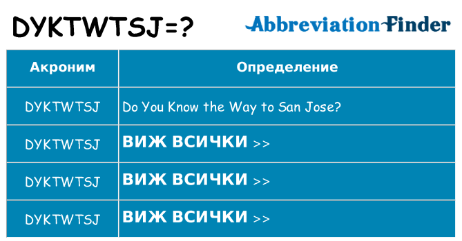 Какво прави dyktwtsj престои
