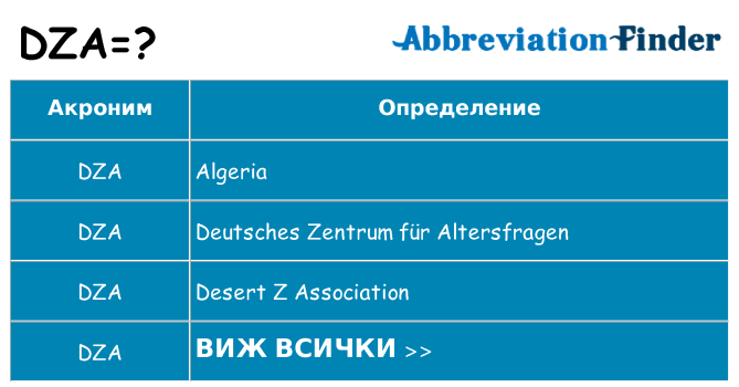Какво прави dza престои