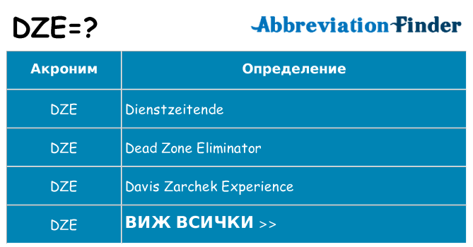 Какво прави dze престои