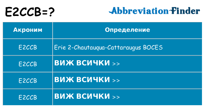 Какво прави e2ccb престои