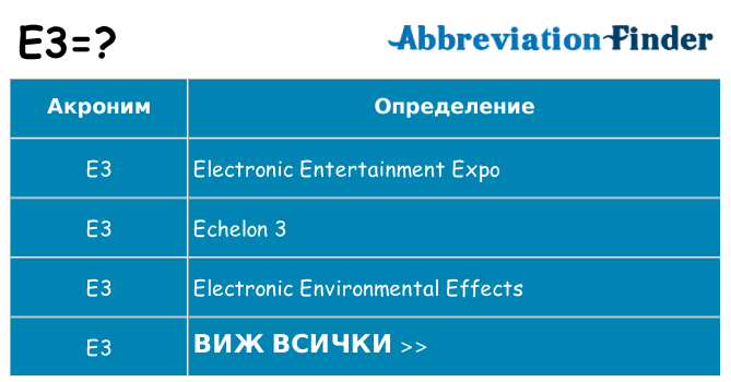 Какво прави e3 престои