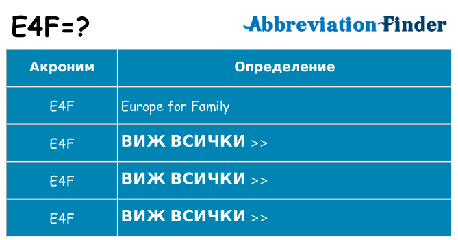 Какво прави e4f престои