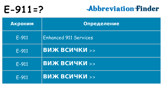Какво прави e-911 престои