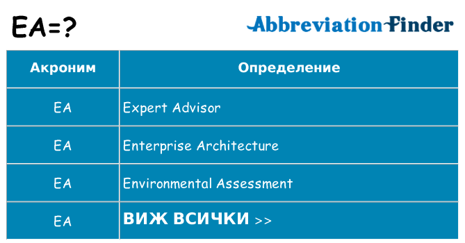 Какво прави ea престои