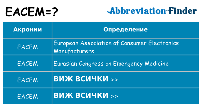 Какво прави eacem престои