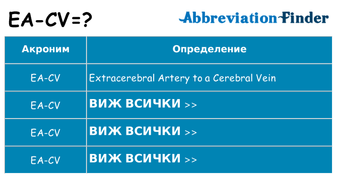 Какво прави ea-cv престои