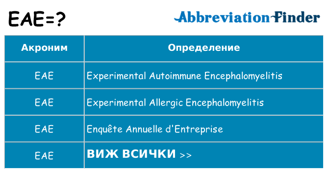 Какво прави eae престои