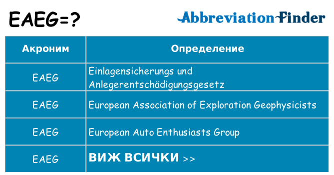 Какво прави eaeg престои