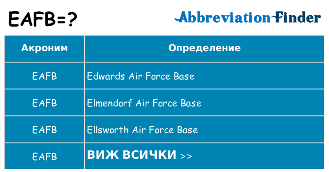 Какво прави eafb престои