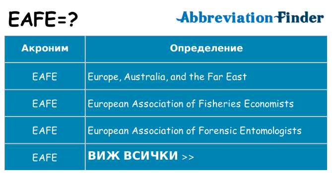 Какво прави eafe престои