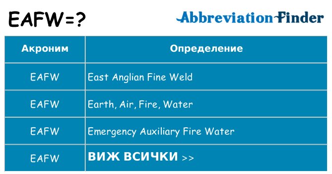 Какво прави eafw престои