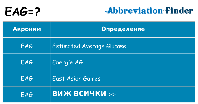 Какво прави eag престои