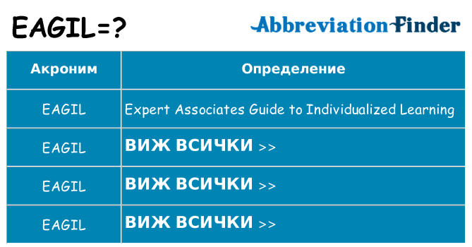 Какво прави eagil престои