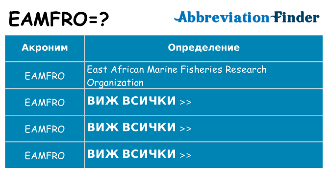 Какво прави eamfro престои