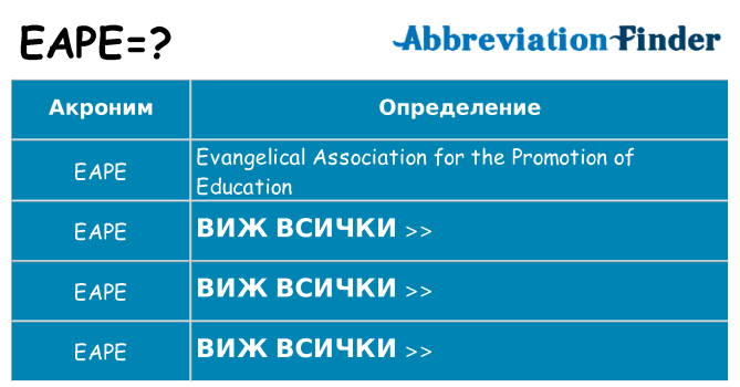 Какво прави eape престои