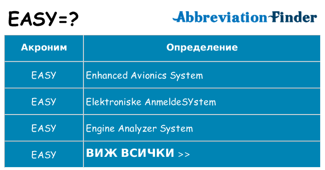 Какво прави easy престои