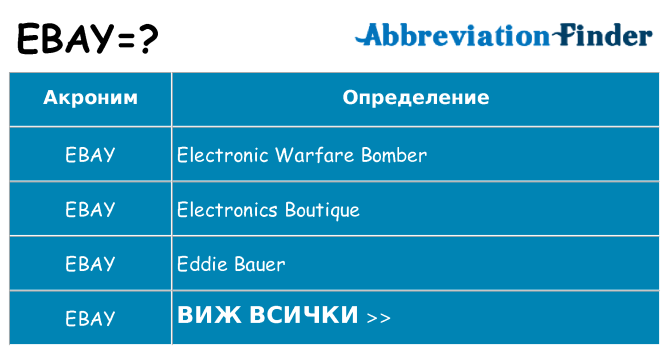 Какво прави ebay престои