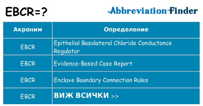 Какво прави ebcr престои