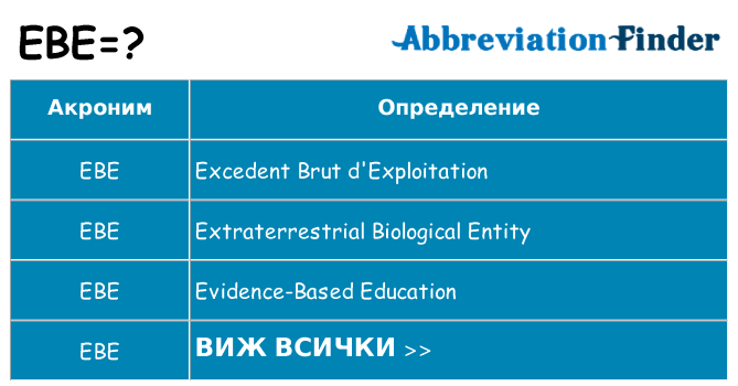 Какво прави ebe престои