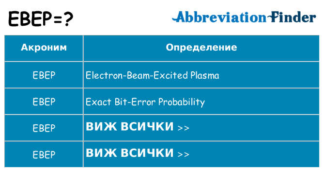 Какво прави ebep престои