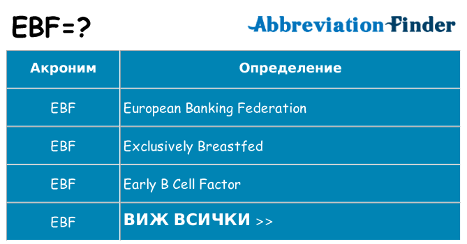Какво прави ebf престои