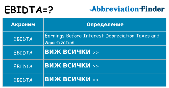 Какво прави ebidta престои