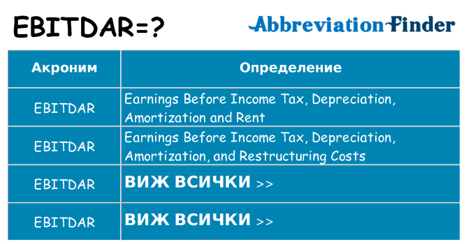 Какво прави ebitdar престои