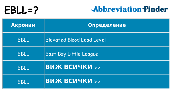 Какво прави ebll престои