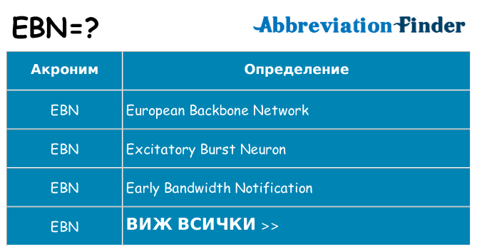 Какво прави ebn престои