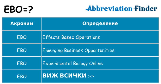 Какво прави ebo престои