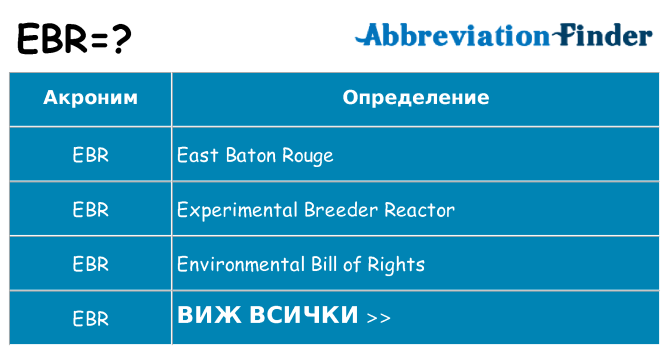 Какво прави ebr престои