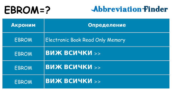Какво прави ebrom престои