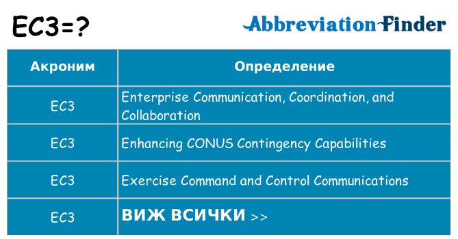 Какво прави ec3 престои
