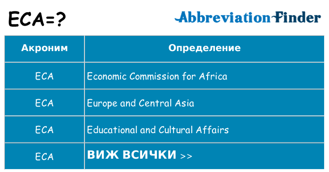 Какво прави eca престои