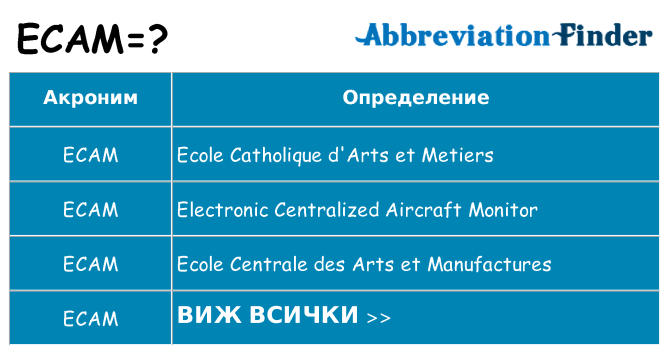 Какво прави ecam престои