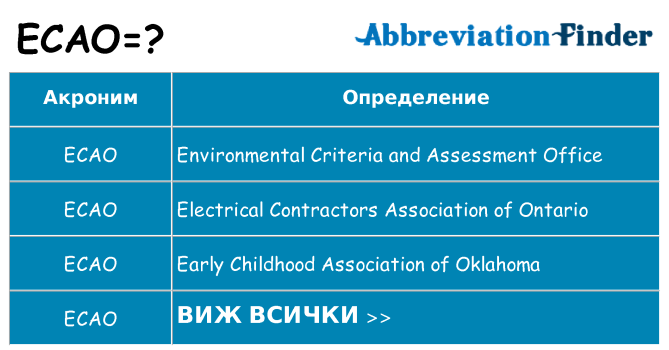 Какво прави ecao престои