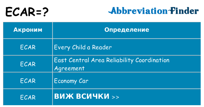 Какво прави ecar престои