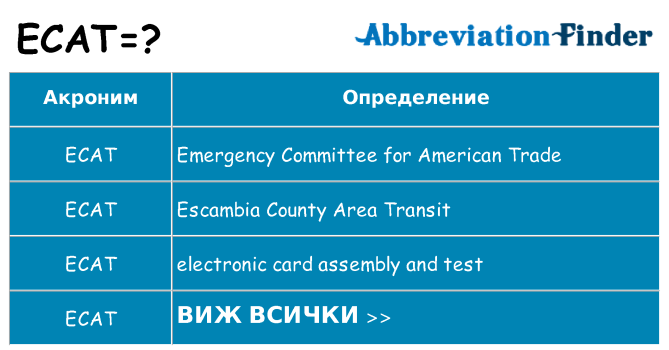 Какво прави ecat престои