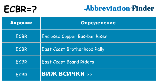 Какво прави ecbr престои