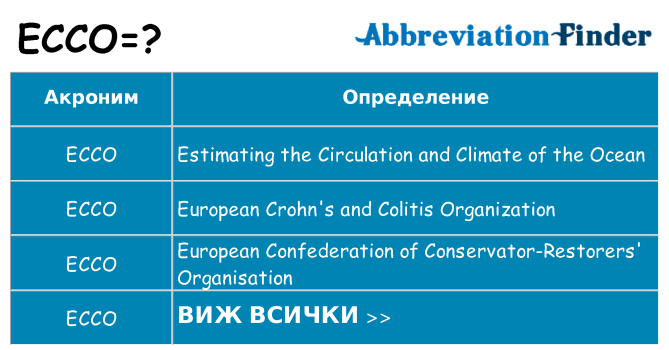 Какво прави ecco престои