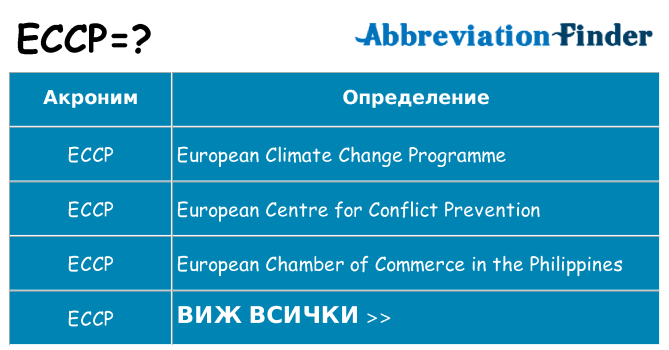 Какво прави eccp престои