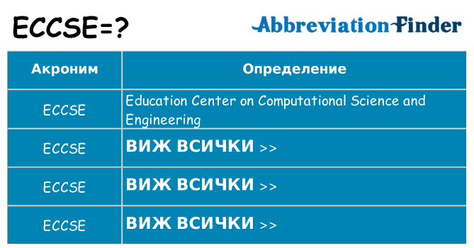 Какво прави eccse престои